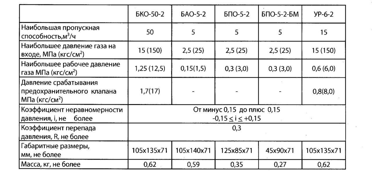 Характеристика пропана. Редуктор кислородный БКО-50-2. Редуктор для газа технические характеристики. Газовый баллон технические характеристики. Газовый редуктор характеристики.