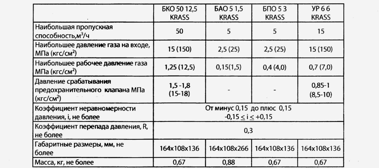 Давление в баллоне. Редуктор давления газа на баллон. Рабочие характеристики газовых редукторов. Рабочее давление на редукторе пропана. Рабочее давление газового баллона.