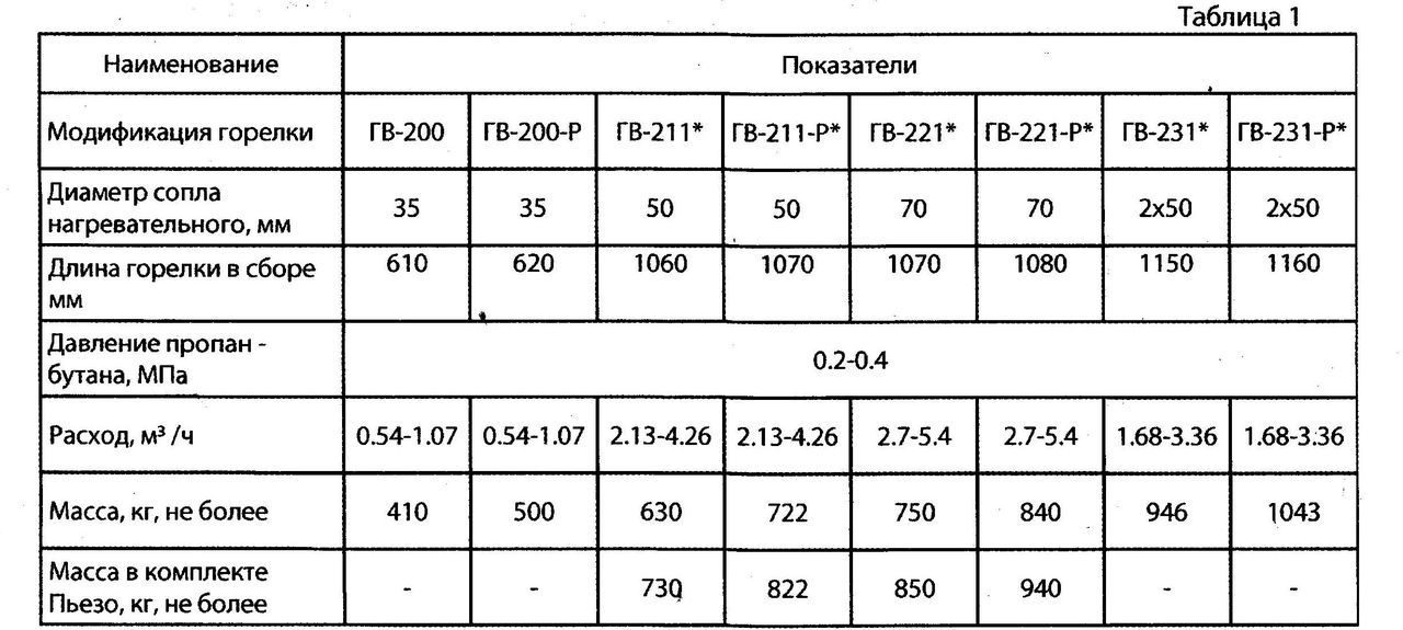 Genshin impact опытный образец горелки сверхвысоких температур